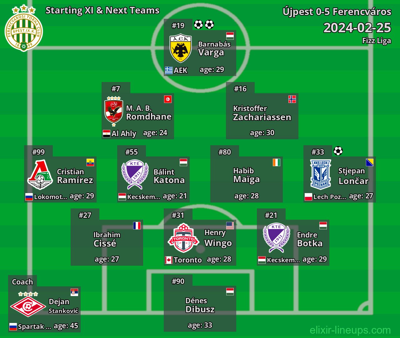Ferencváros Starting XI & Next Teams 2024-02-25