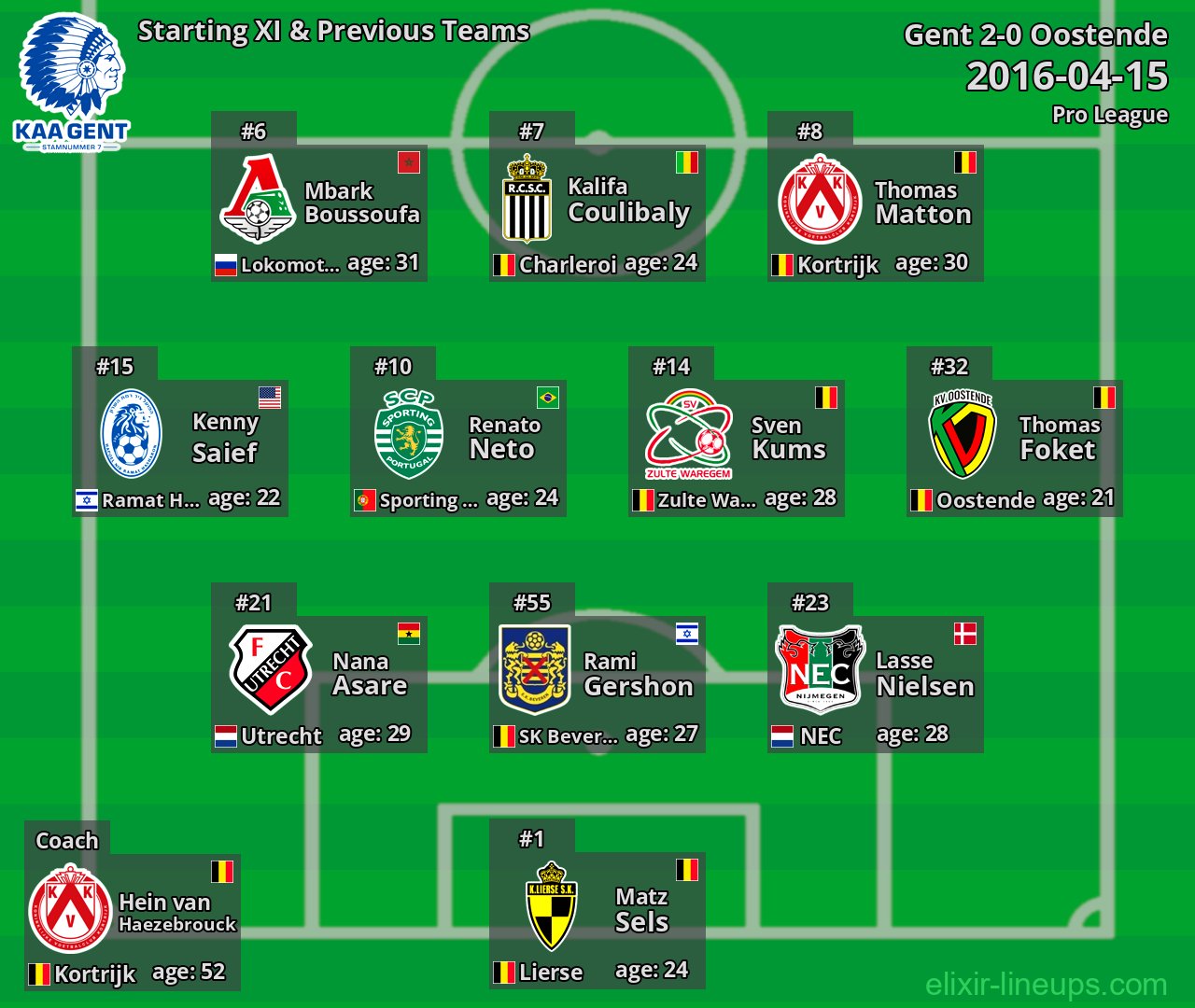 Gent Starting XI & Previous Teams 2016-04-15