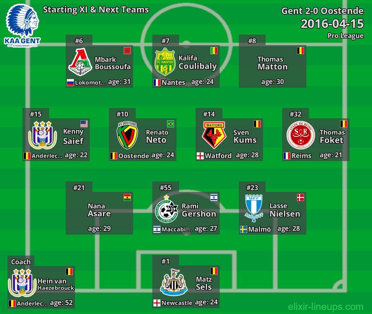 Gent Starting XI & Next Teams 2016-04-15