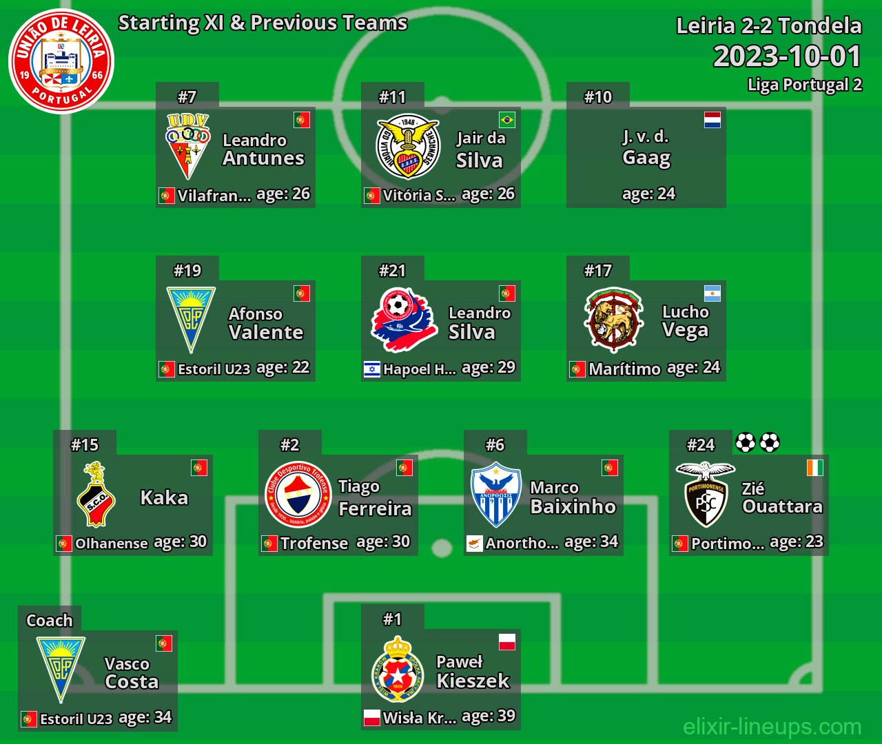Leiria Starting XI & Previous Teams 2023-10-01