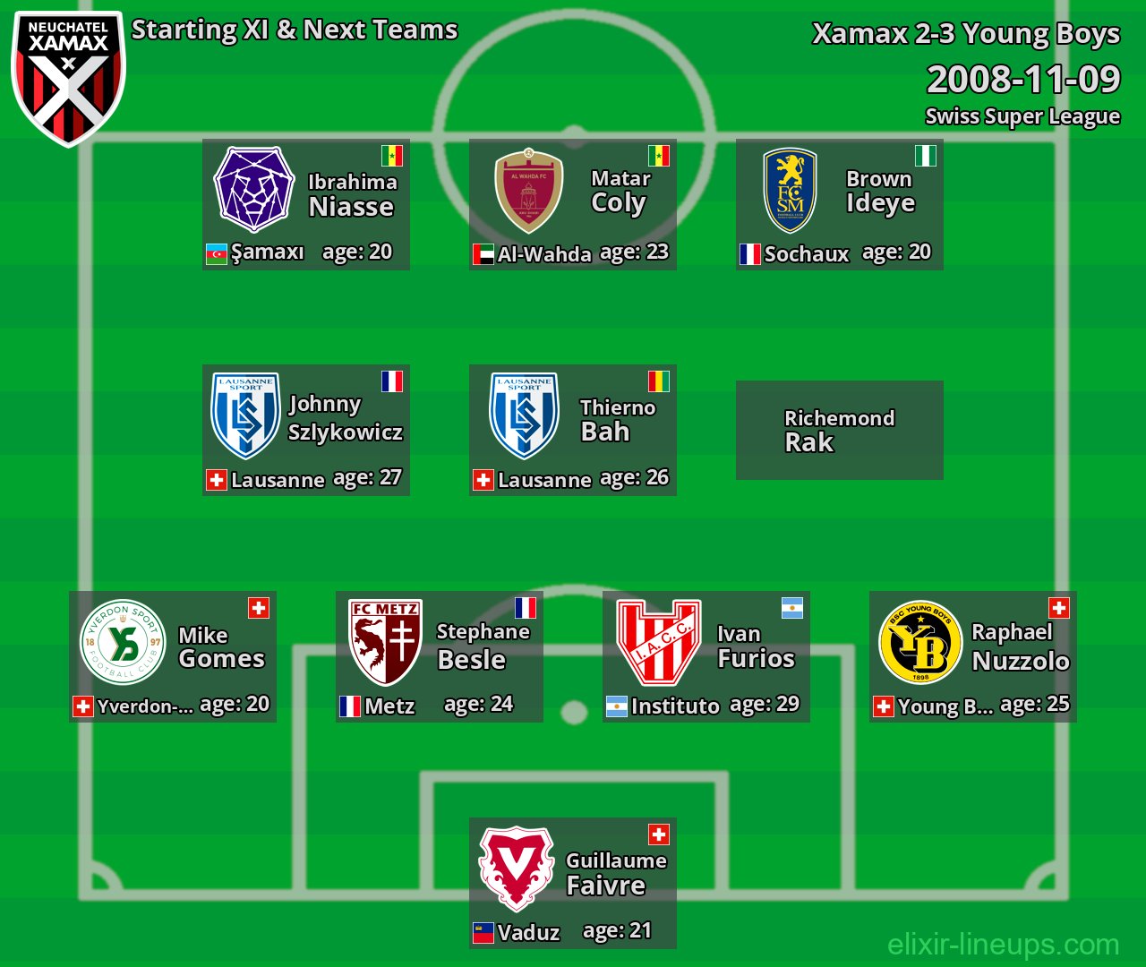 Xamax Starting XI & Next Teams 2008-11-09