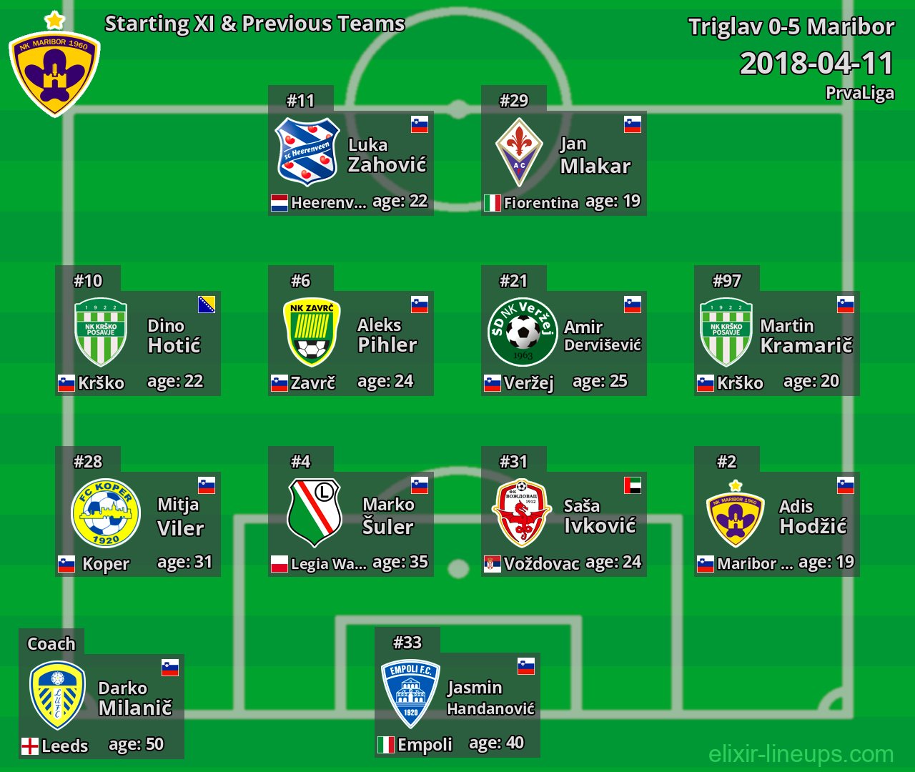 Maribor Starting XI & Previous Teams 2018-04-11