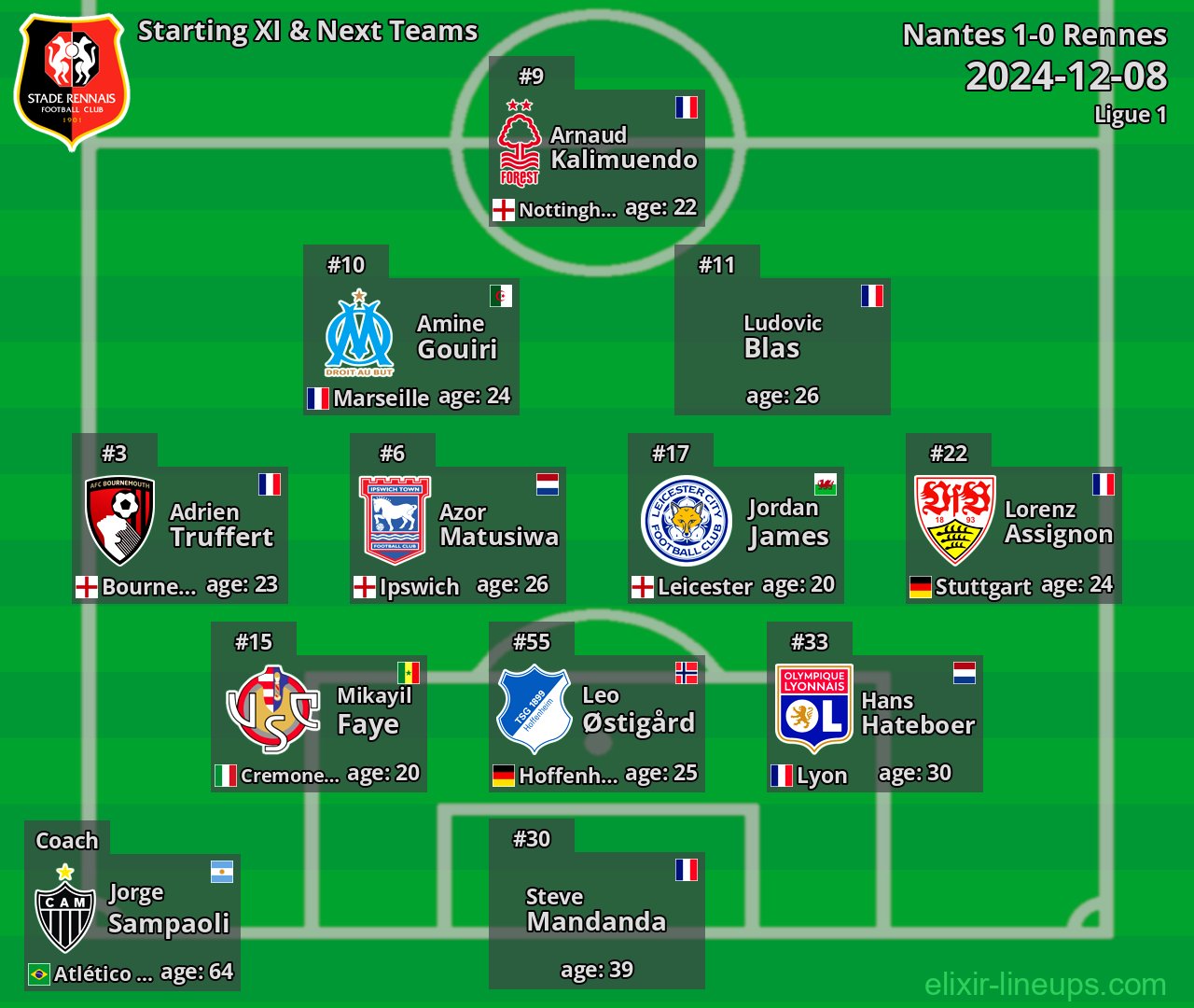 Rennes Starting XI & Next Teams 2024-12-08