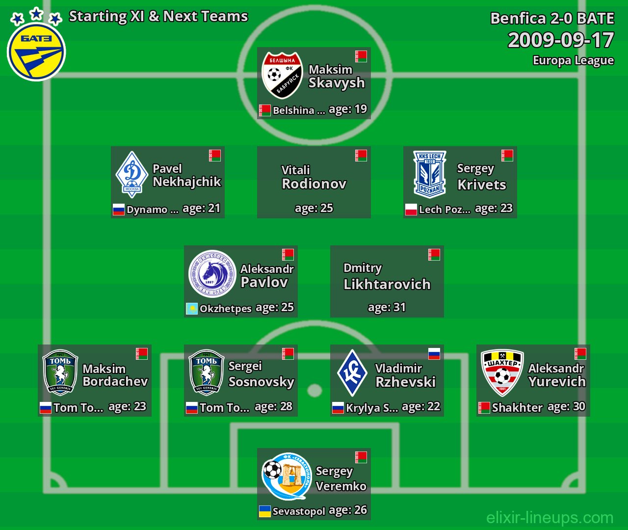 BATE Starting XI & Next Teams 2009-09-17