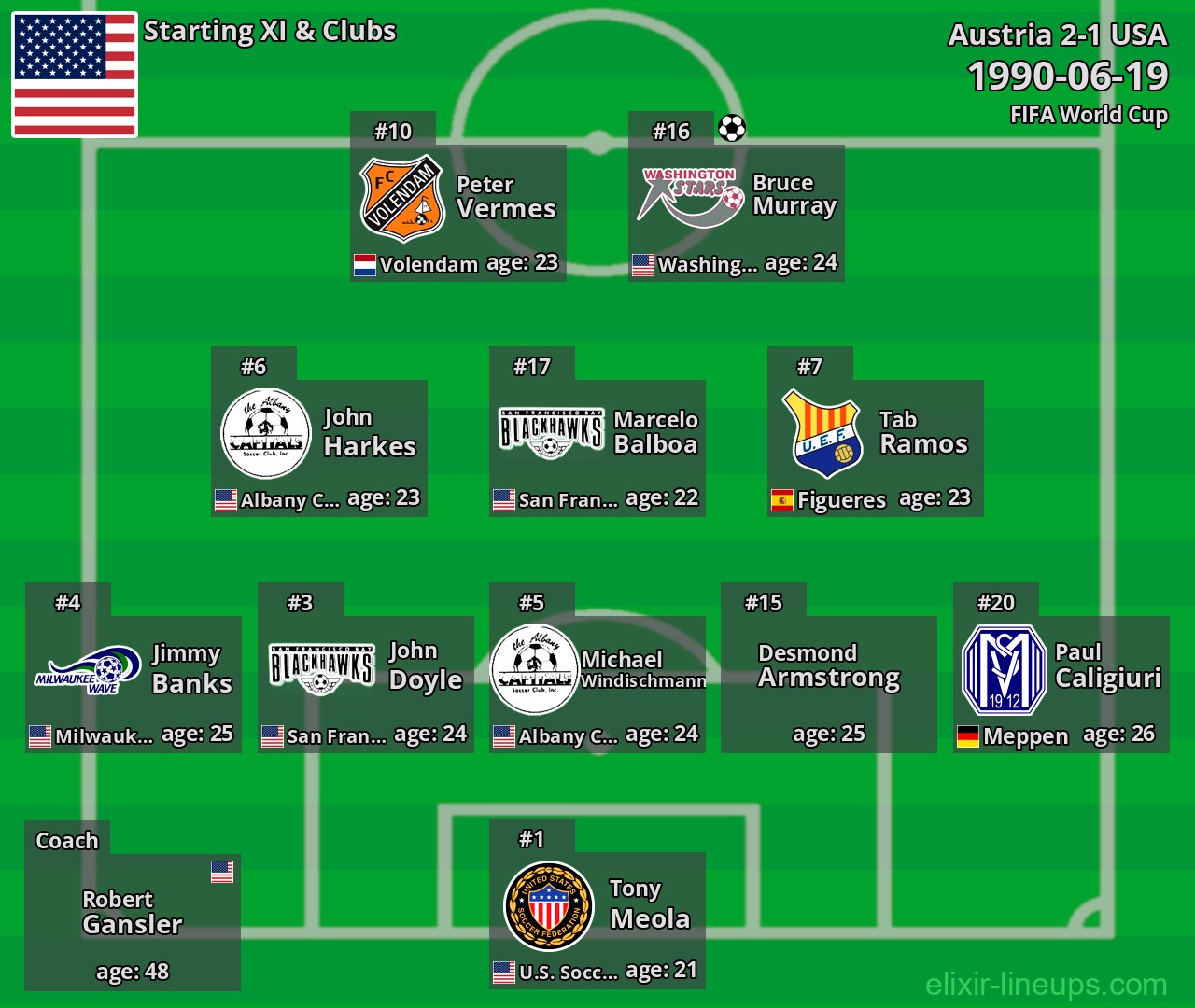 USA Starting XI 1990-06-19