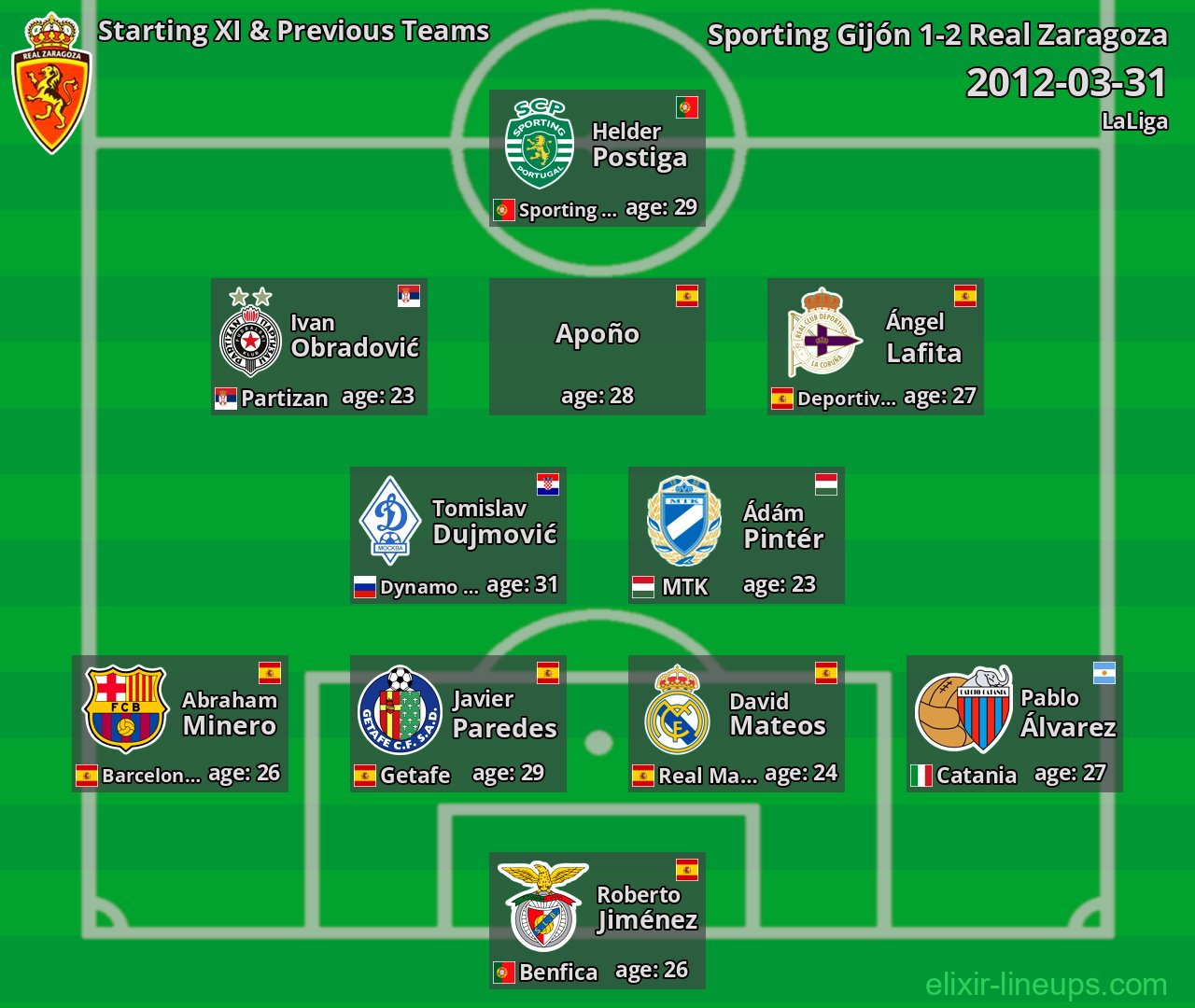 Real Zaragoza Starting XI & Previous Teams 2012-03-31