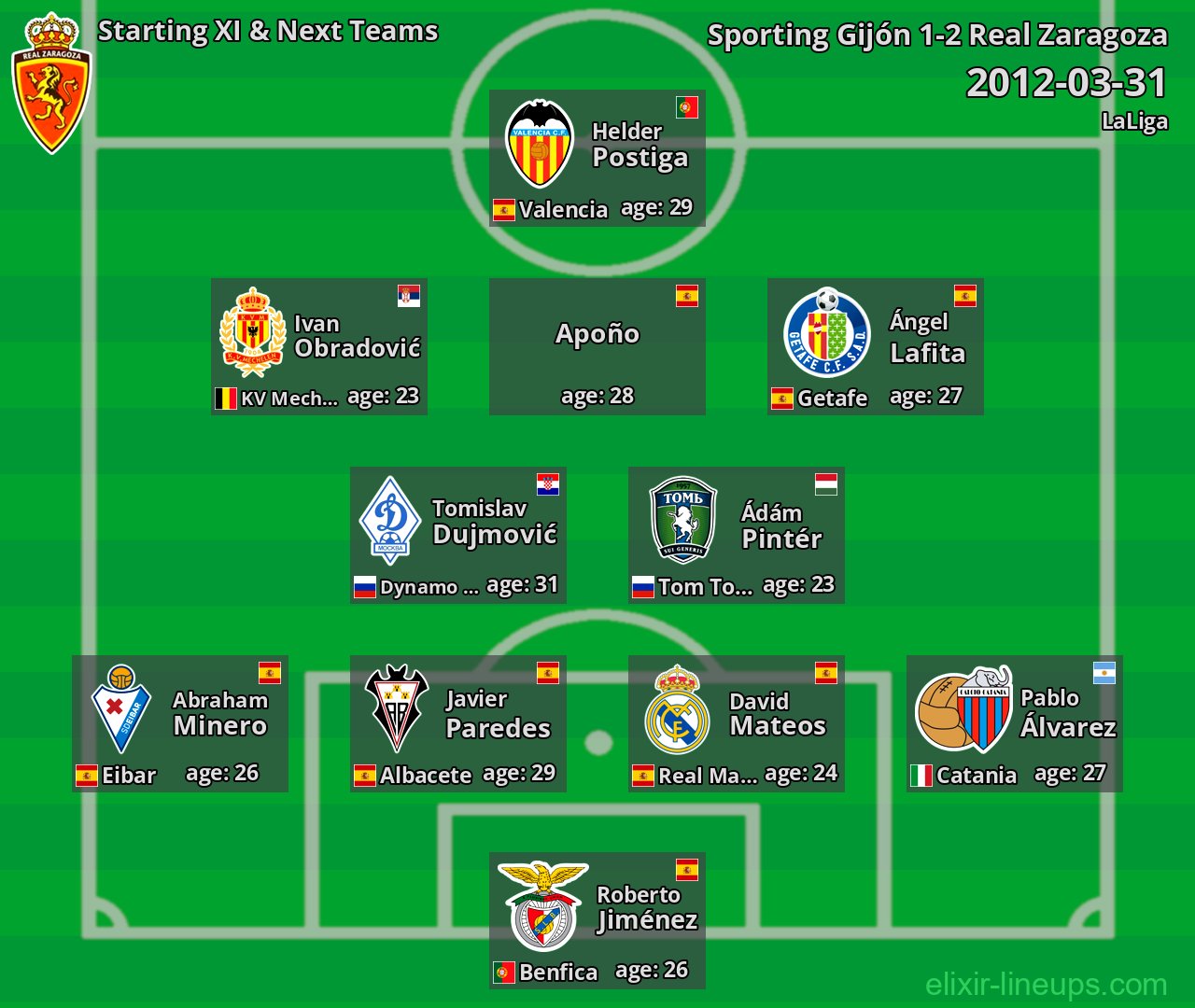 Real Zaragoza Starting XI & Next Teams 2012-03-31