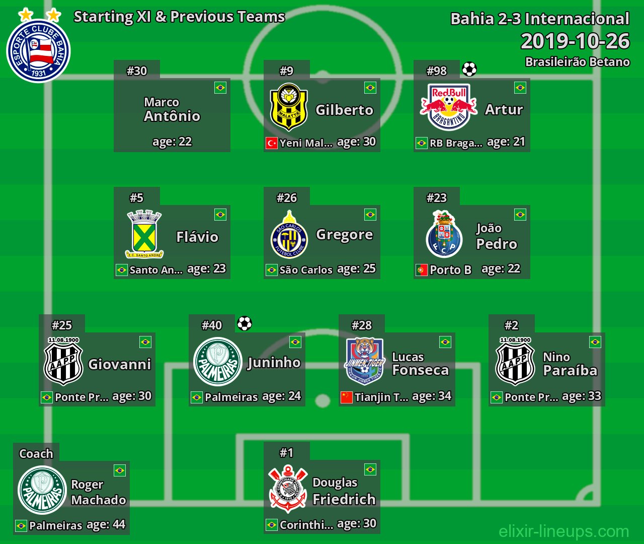 Bahia Starting XI & Previous Teams 2019-10-26