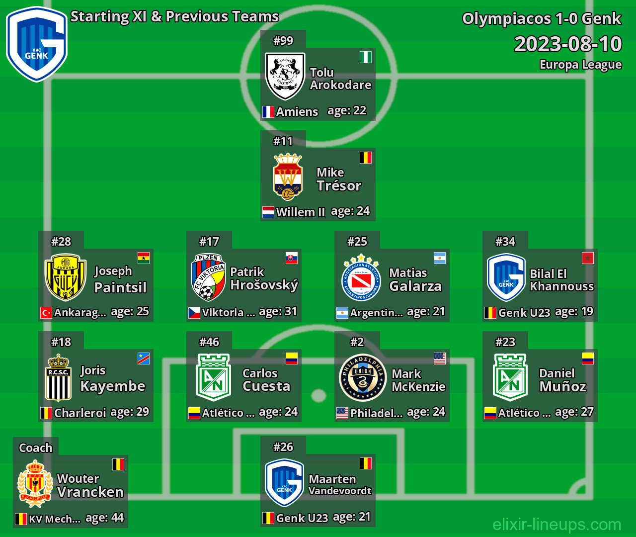 Genk Starting XI & Previous Teams 2023-08-10
