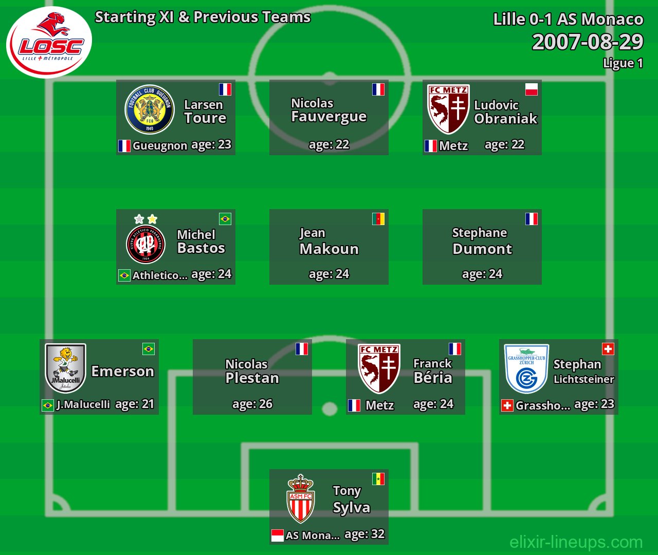 Lille Starting XI & Previous Teams 2007-08-29
