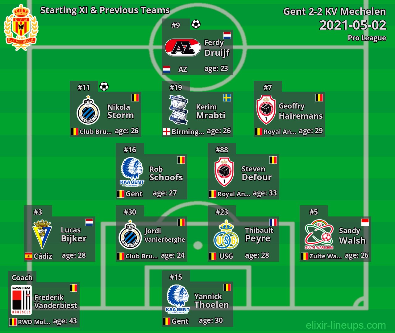 KV Mechelen Starting XI & Previous Teams 2021-05-02