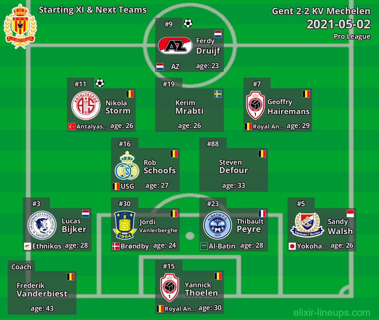 KV Mechelen Starting XI & Next Teams 2021-05-02