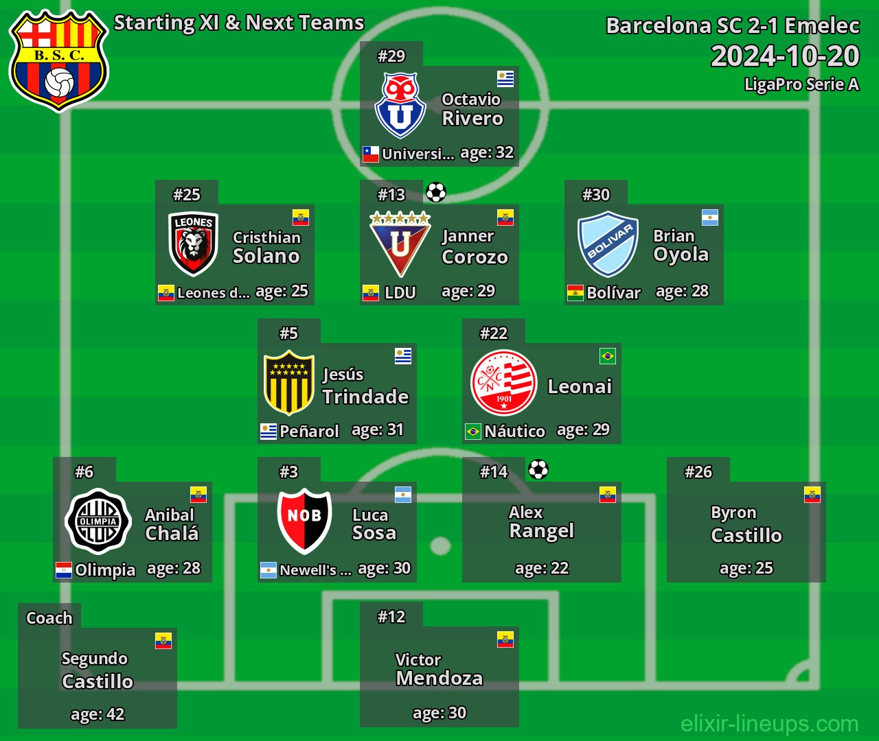 Barcelona SC Starting XI & Next Teams 2024-10-20