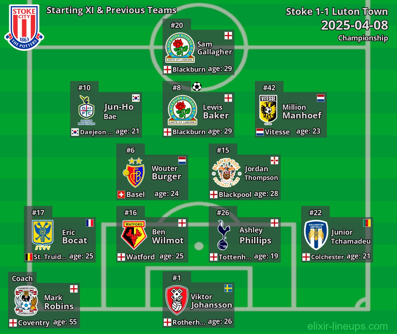 Stoke Starting XI & Previous Teams 2025-04-08