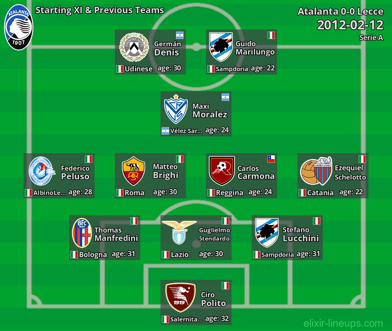 Atalanta Starting XI & Previous Teams 2012-02-12