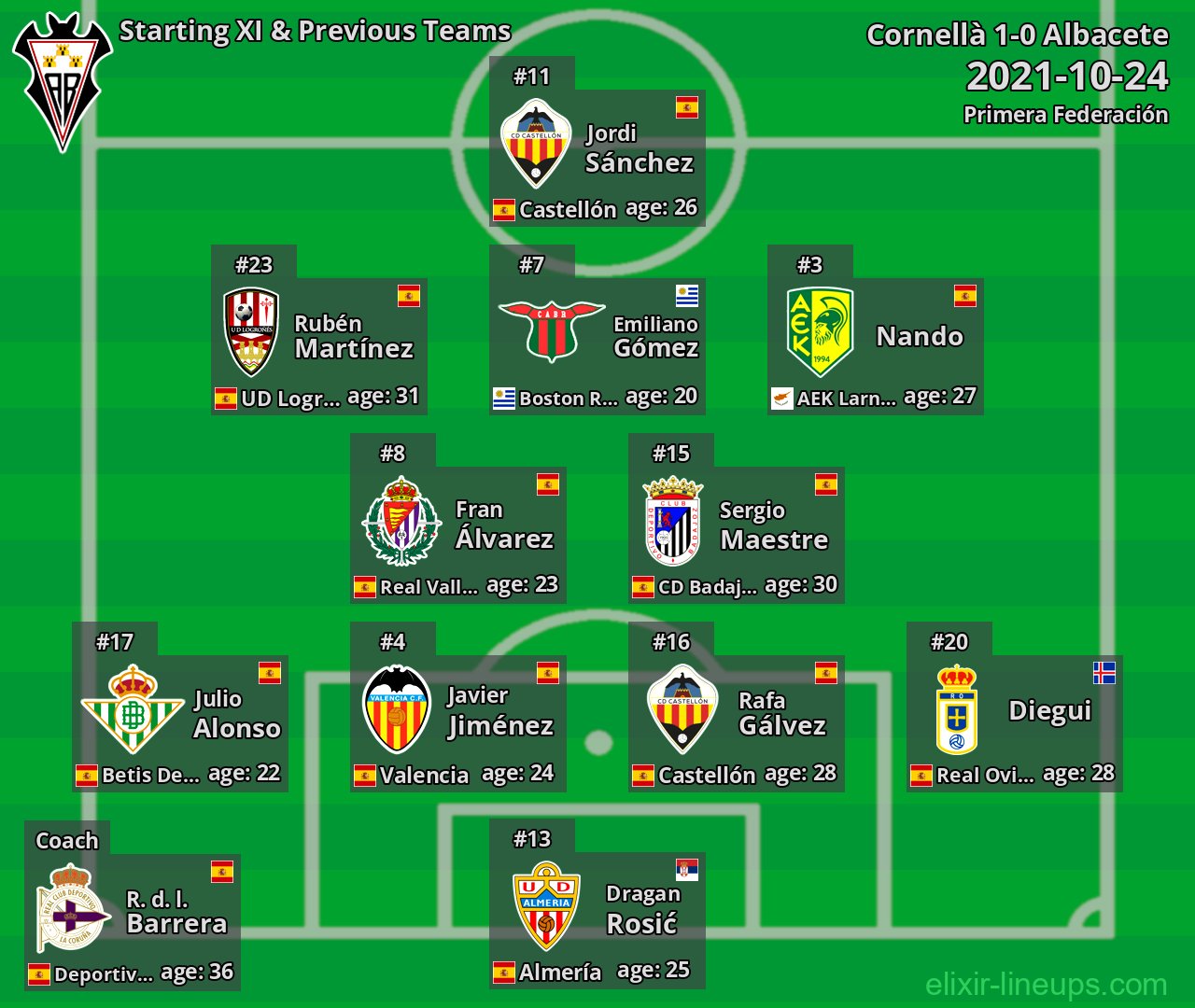 Albacete Starting XI & Previous Teams 2021-10-24