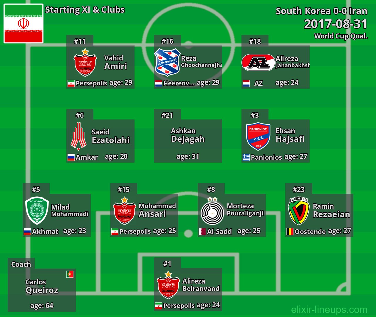 Iran Starting XI 2017-08-31