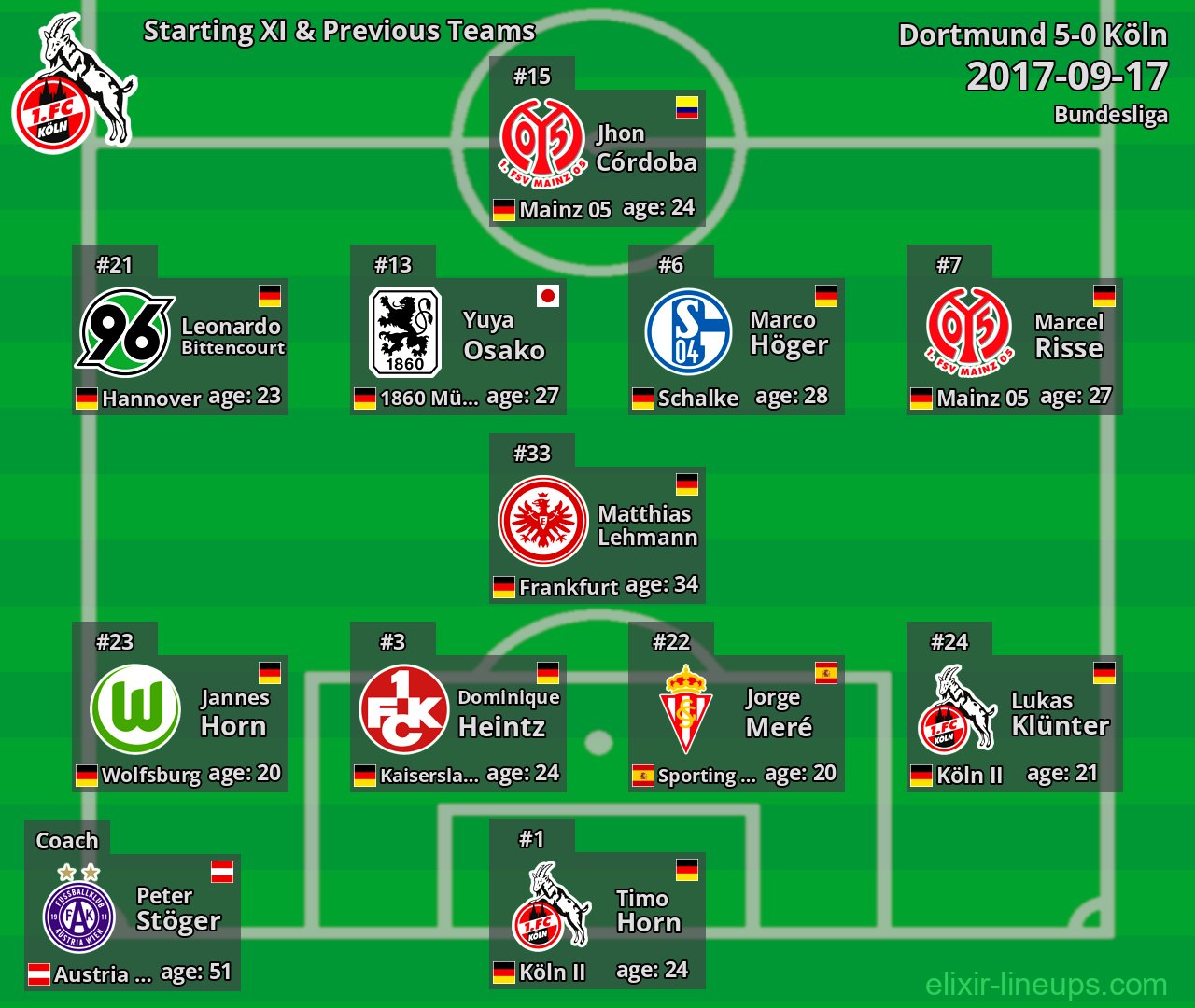 Köln Starting XI & Previous Teams 2017-09-17