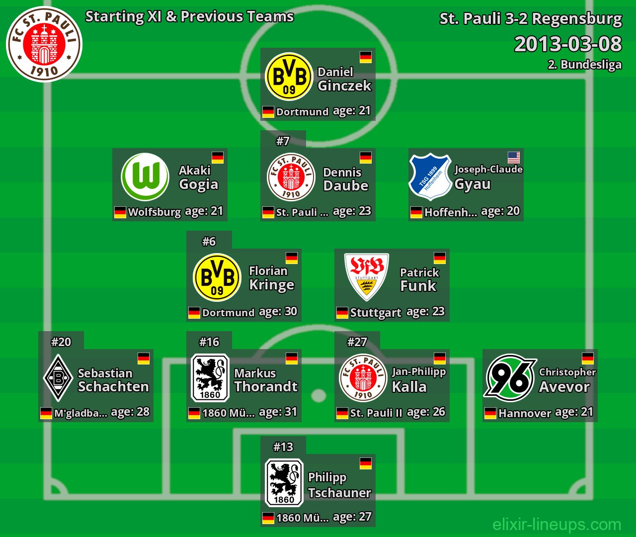 St. Pauli Starting XI & Previous Teams 2013-03-08