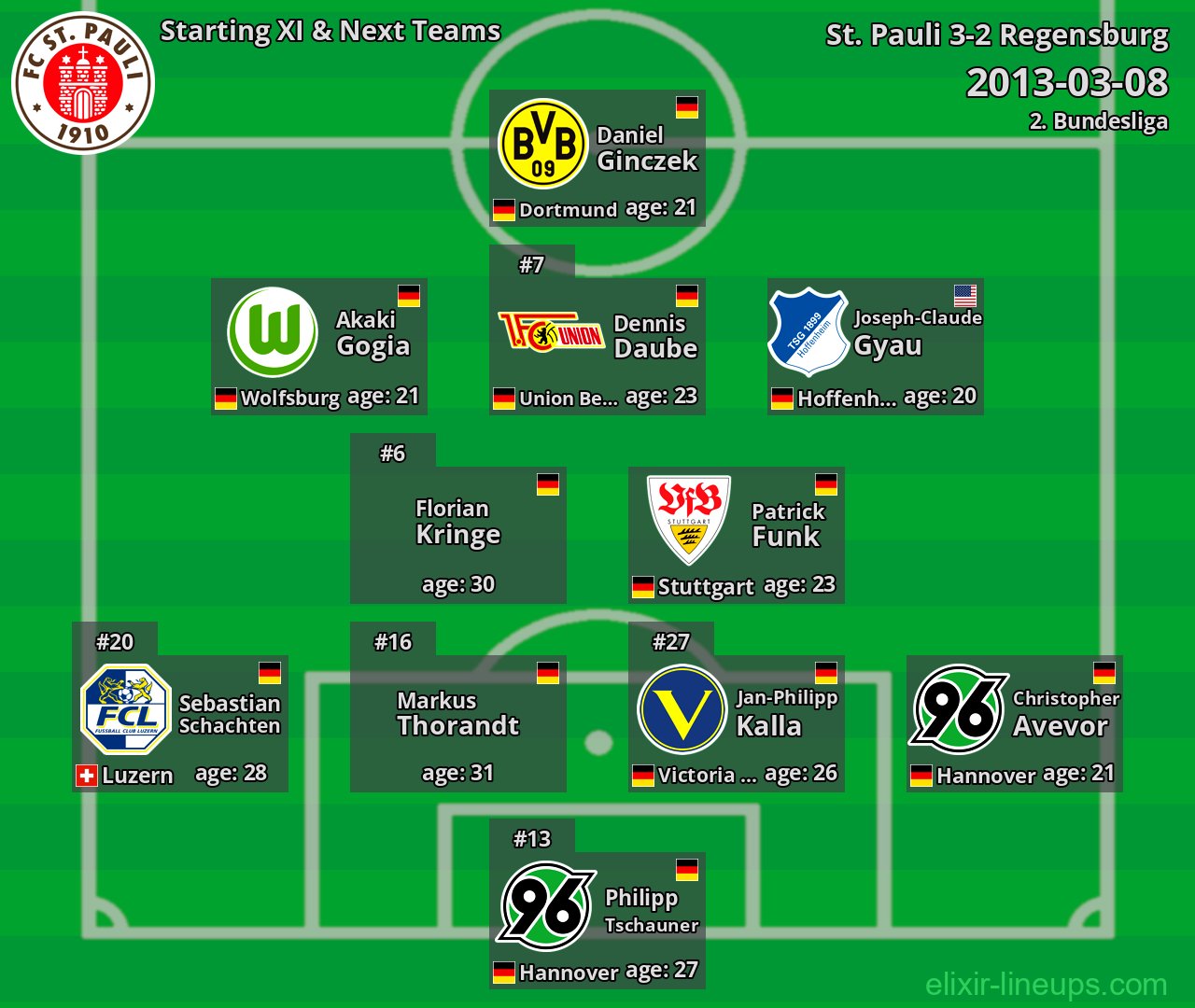 St. Pauli Starting XI & Next Teams 2013-03-08