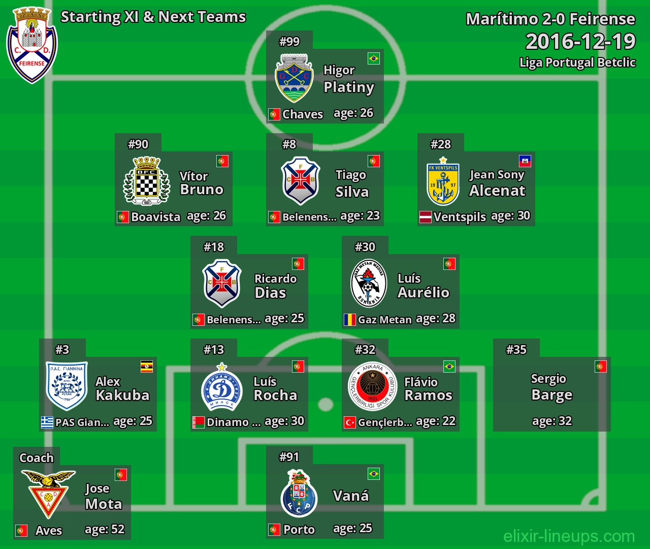 Feirense Starting XI & Next Teams 2016-12-19