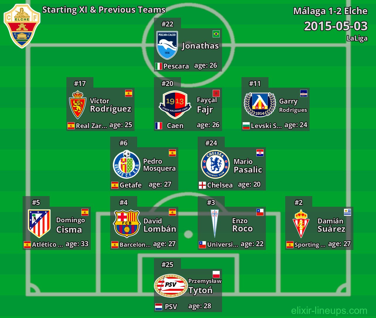 Elche Starting XI & Previous Teams 2015-05-03