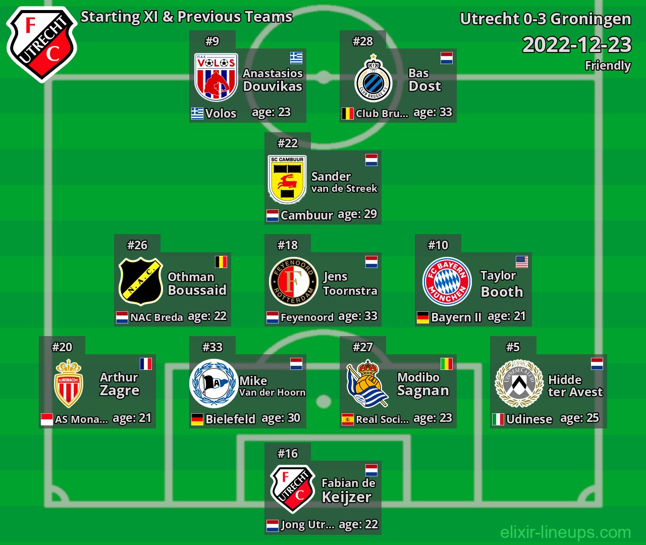 Utrecht Starting XI & Previous Teams 2022-12-23