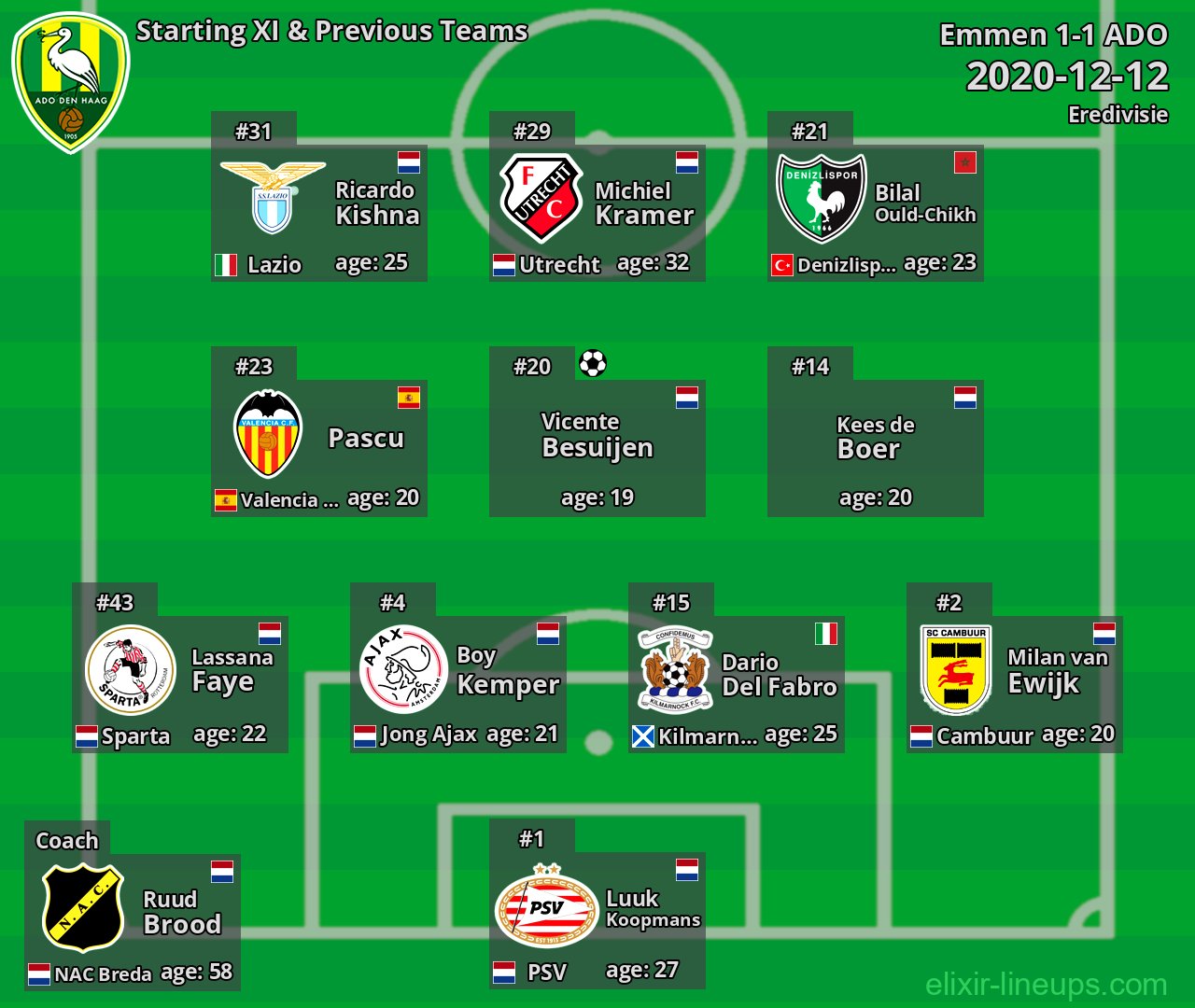 ADO Starting XI & Previous Teams 2020-12-12