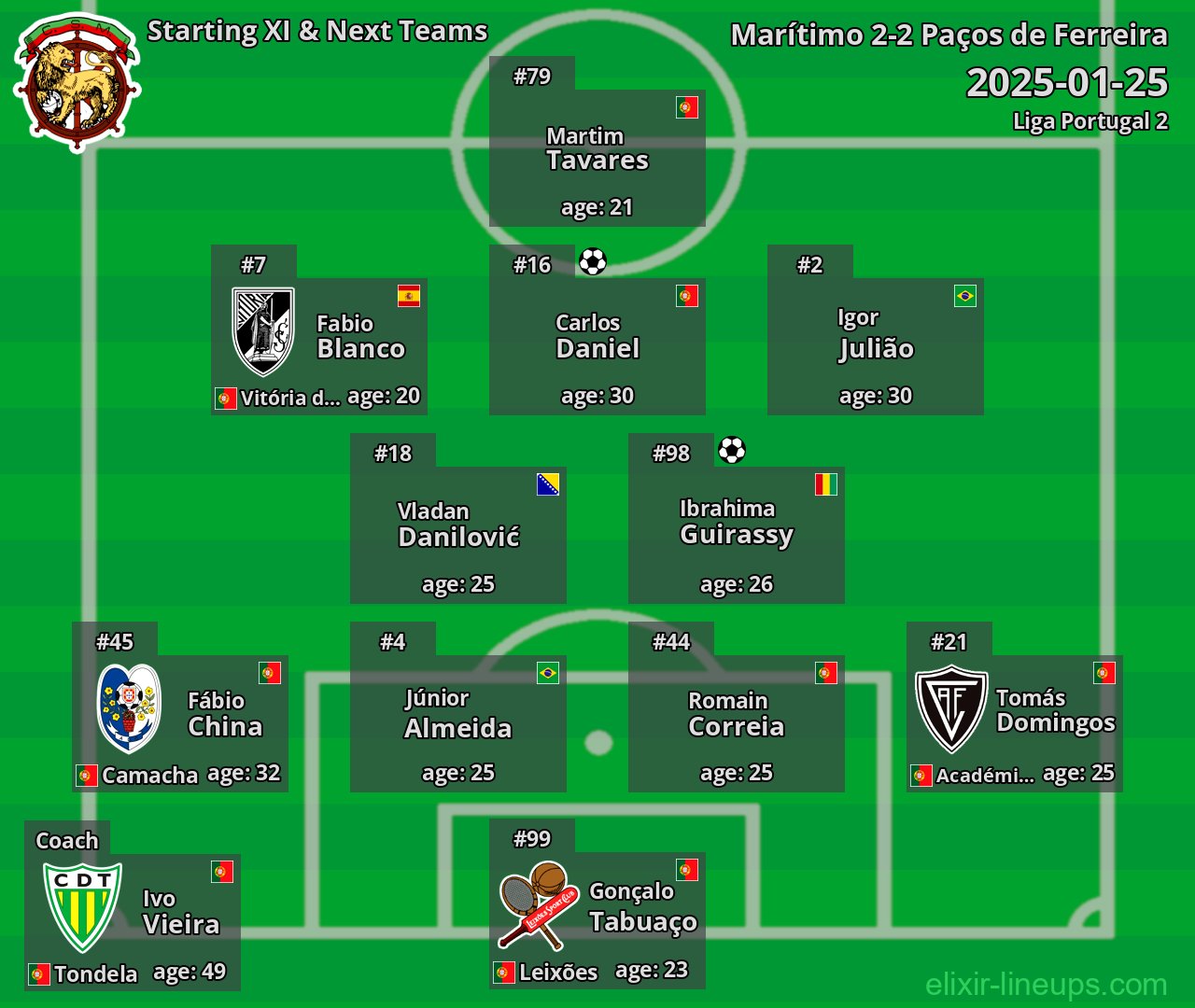 Marítimo Starting XI & Next Teams 2025-01-25