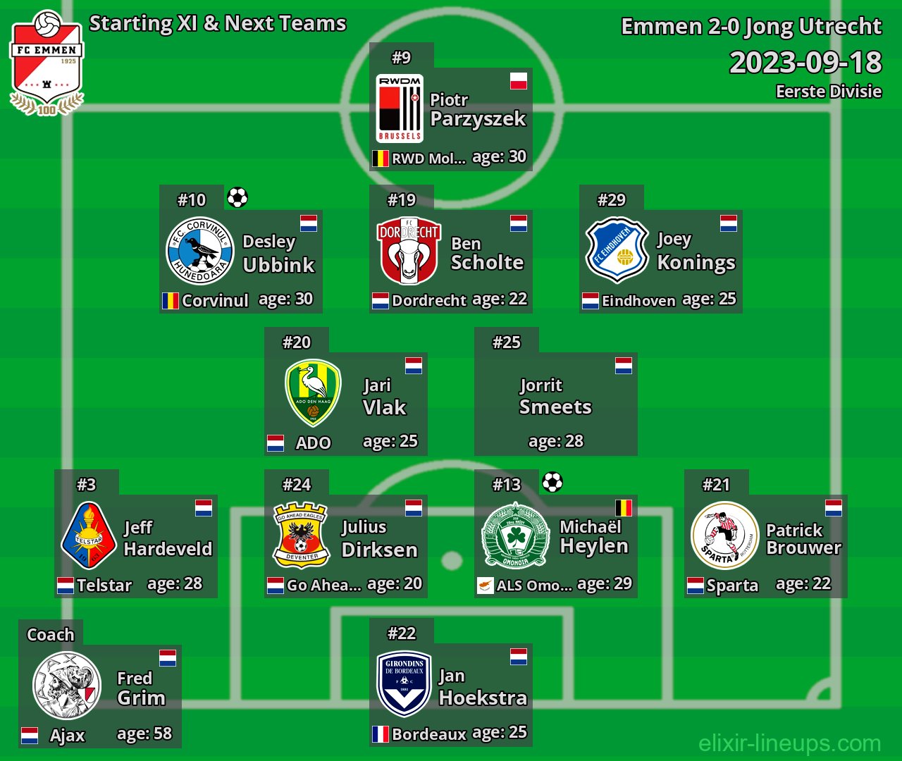 Emmen Starting XI & Next Teams 2023-09-18