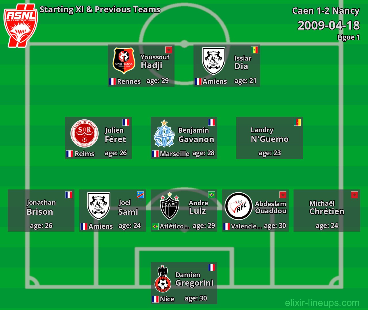 Nancy Starting XI & Previous Teams 2009-04-18