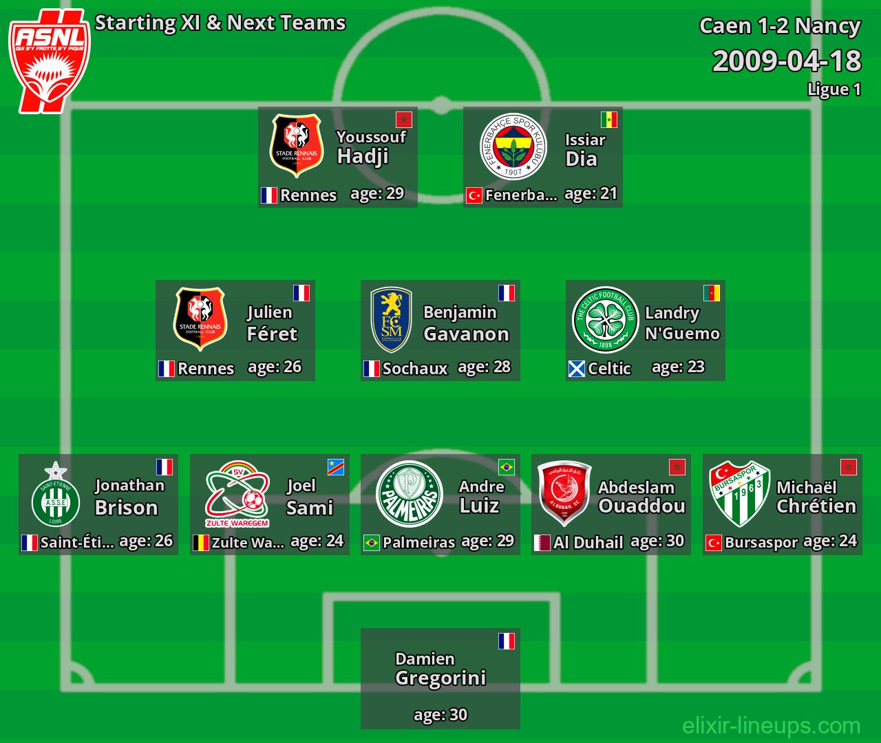 Nancy Starting XI & Next Teams 2009-04-18