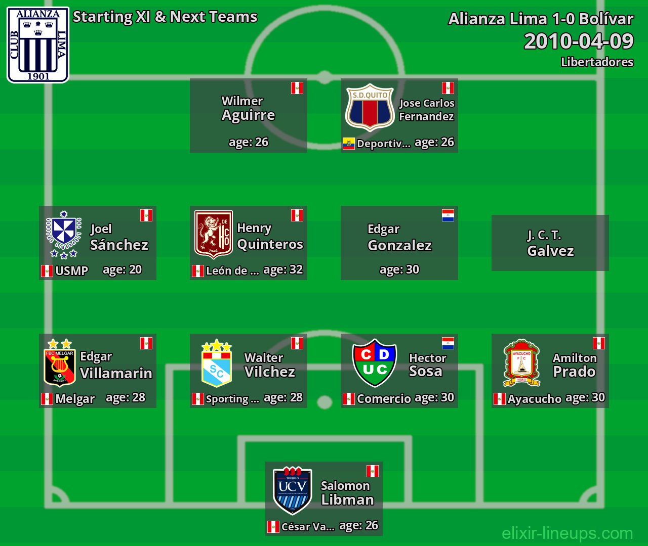 Alianza Lima Starting XI & Next Teams 2010-04-09