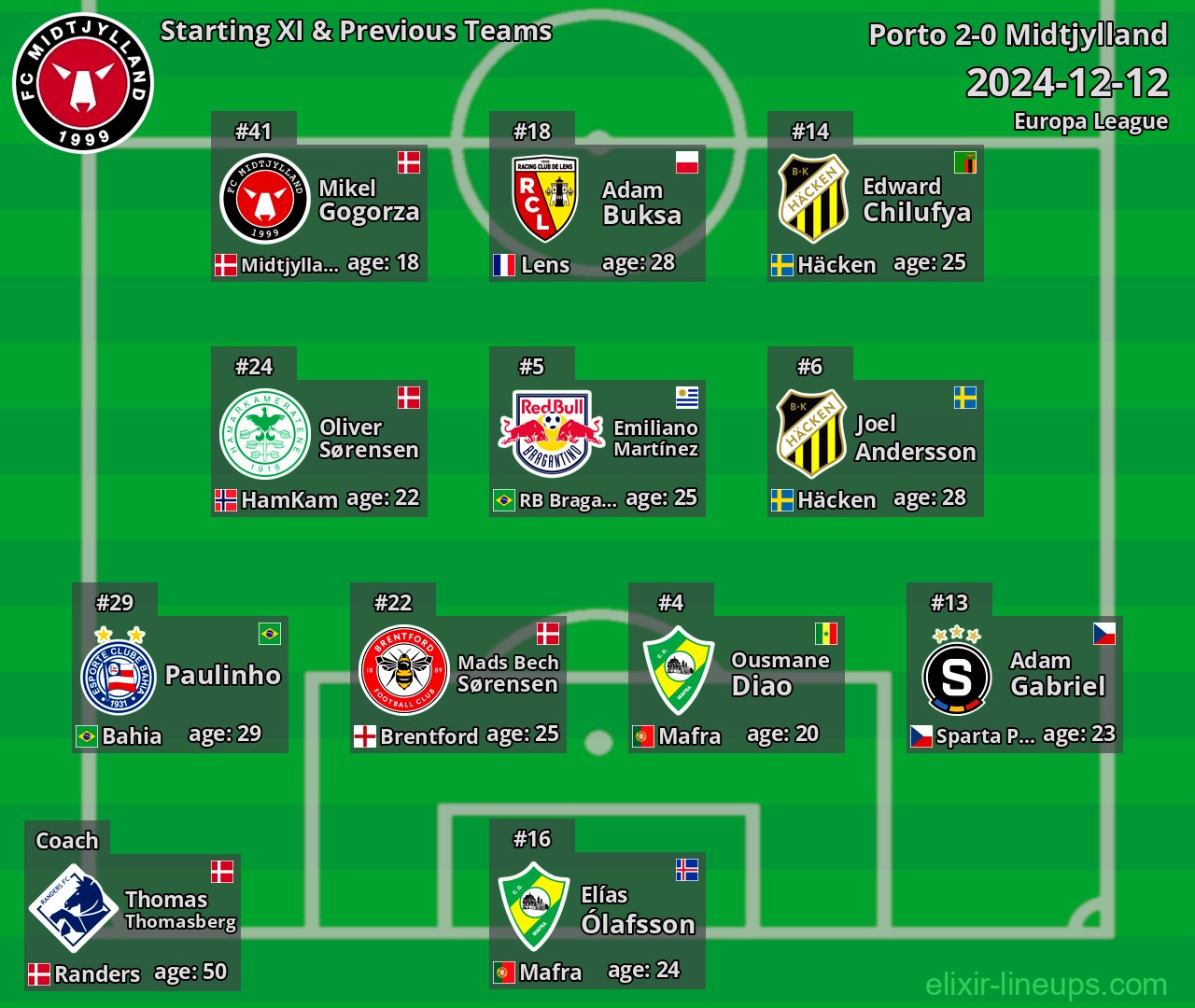 Midtjylland Starting XI & Previous Teams 2024-12-12