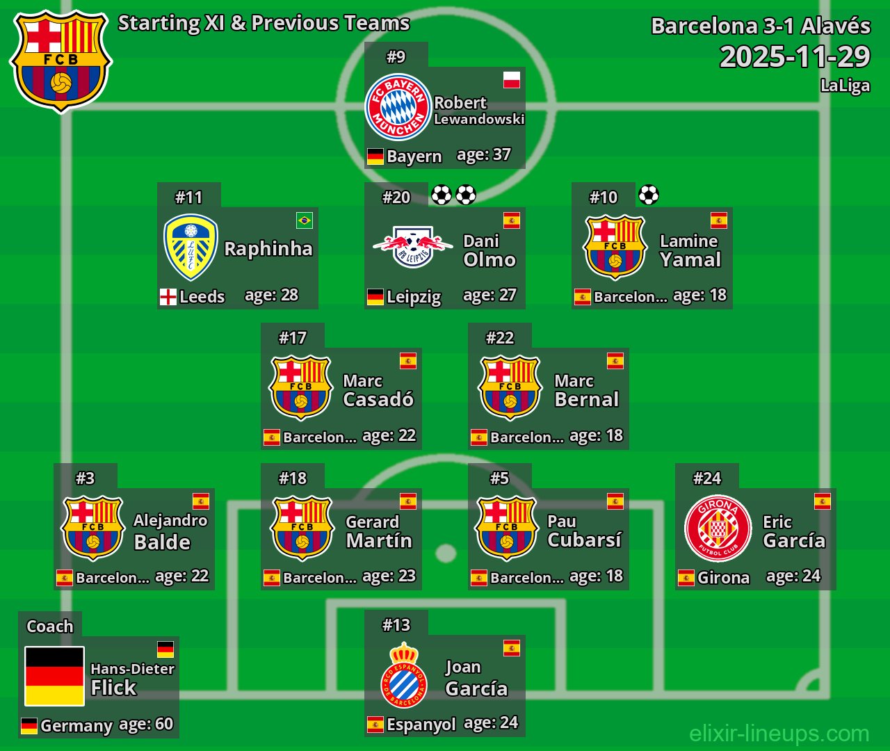 Barcelona Starting XI & Previous Teams 2025-11-29