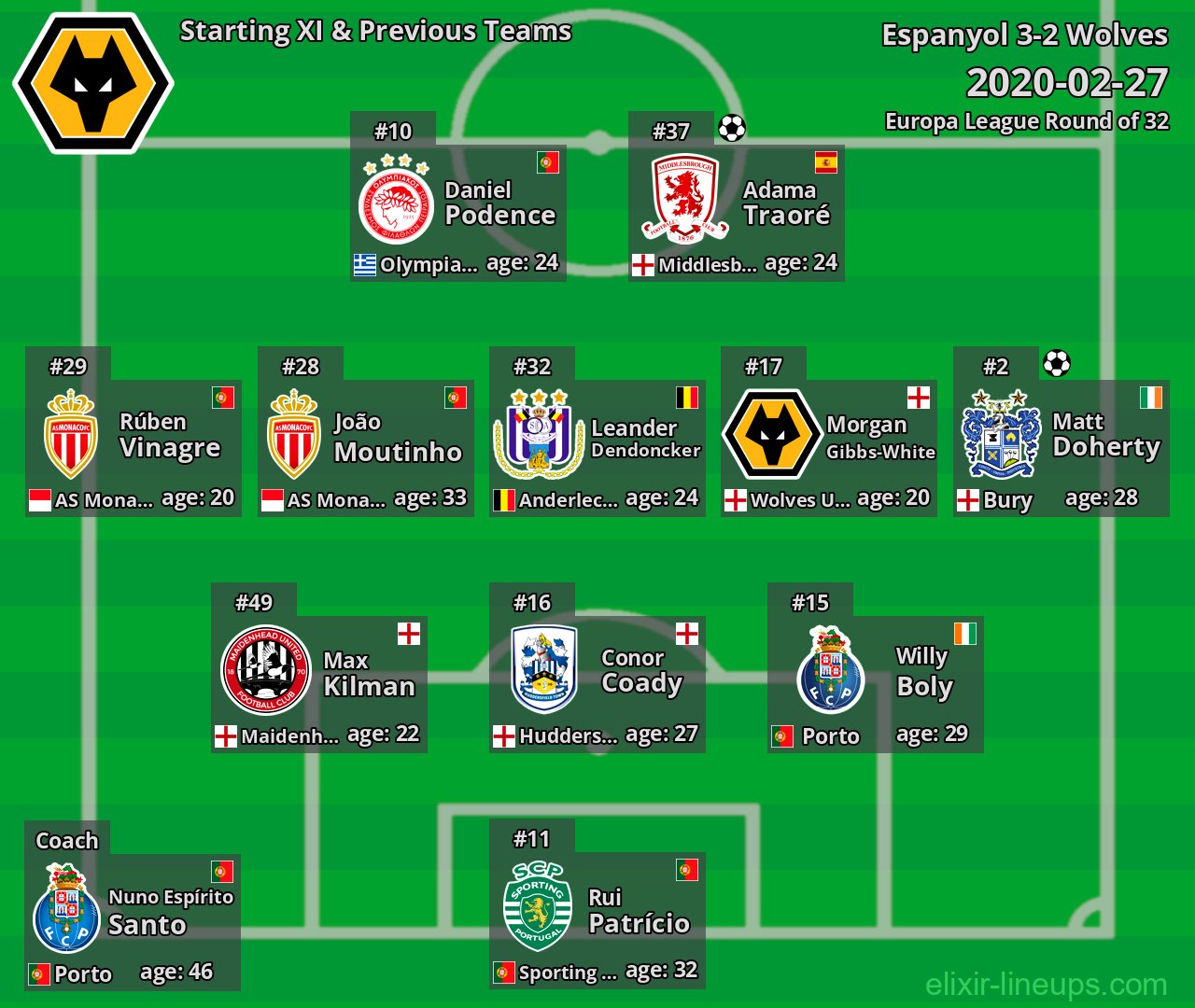 Wolves Starting XI & Previous Teams 2020-02-27