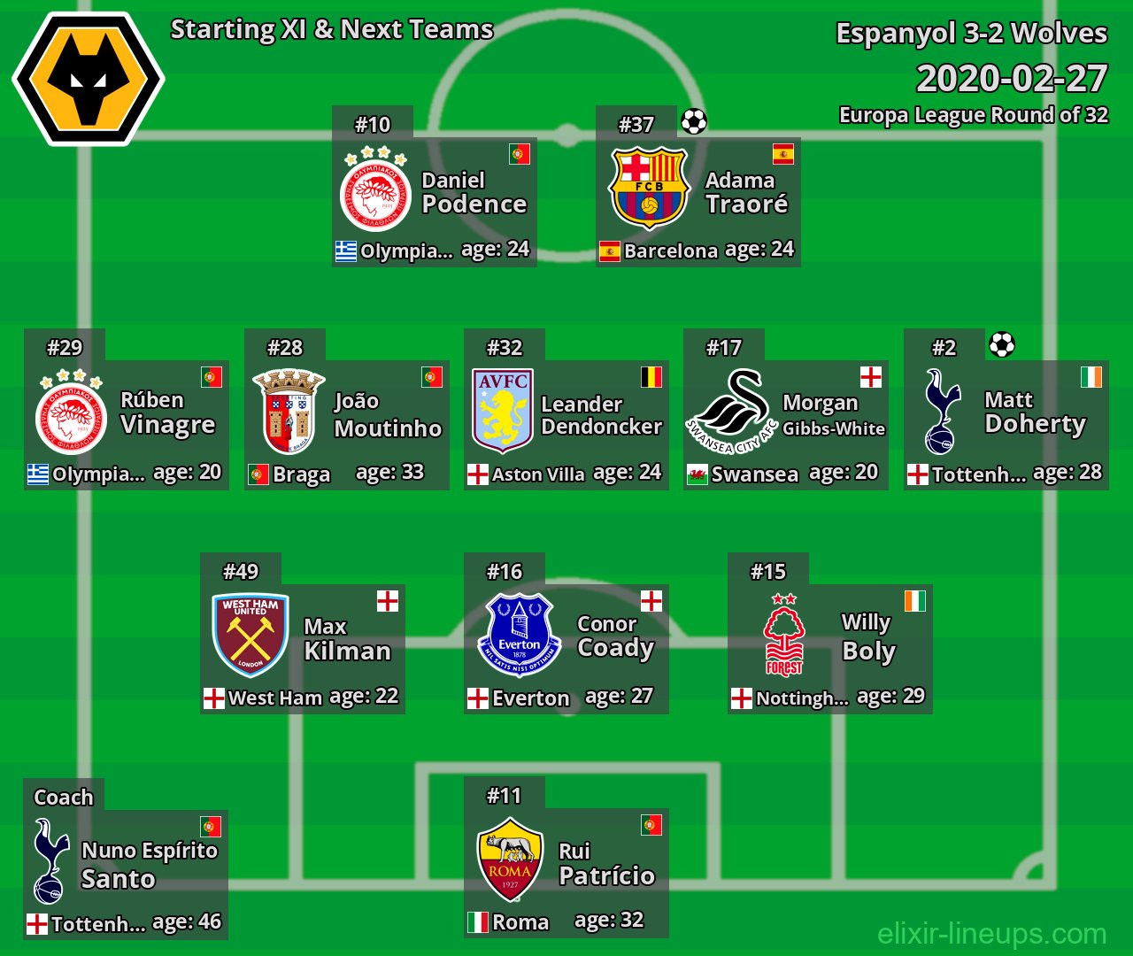 Wolves Starting XI & Next Teams 2020-02-27
