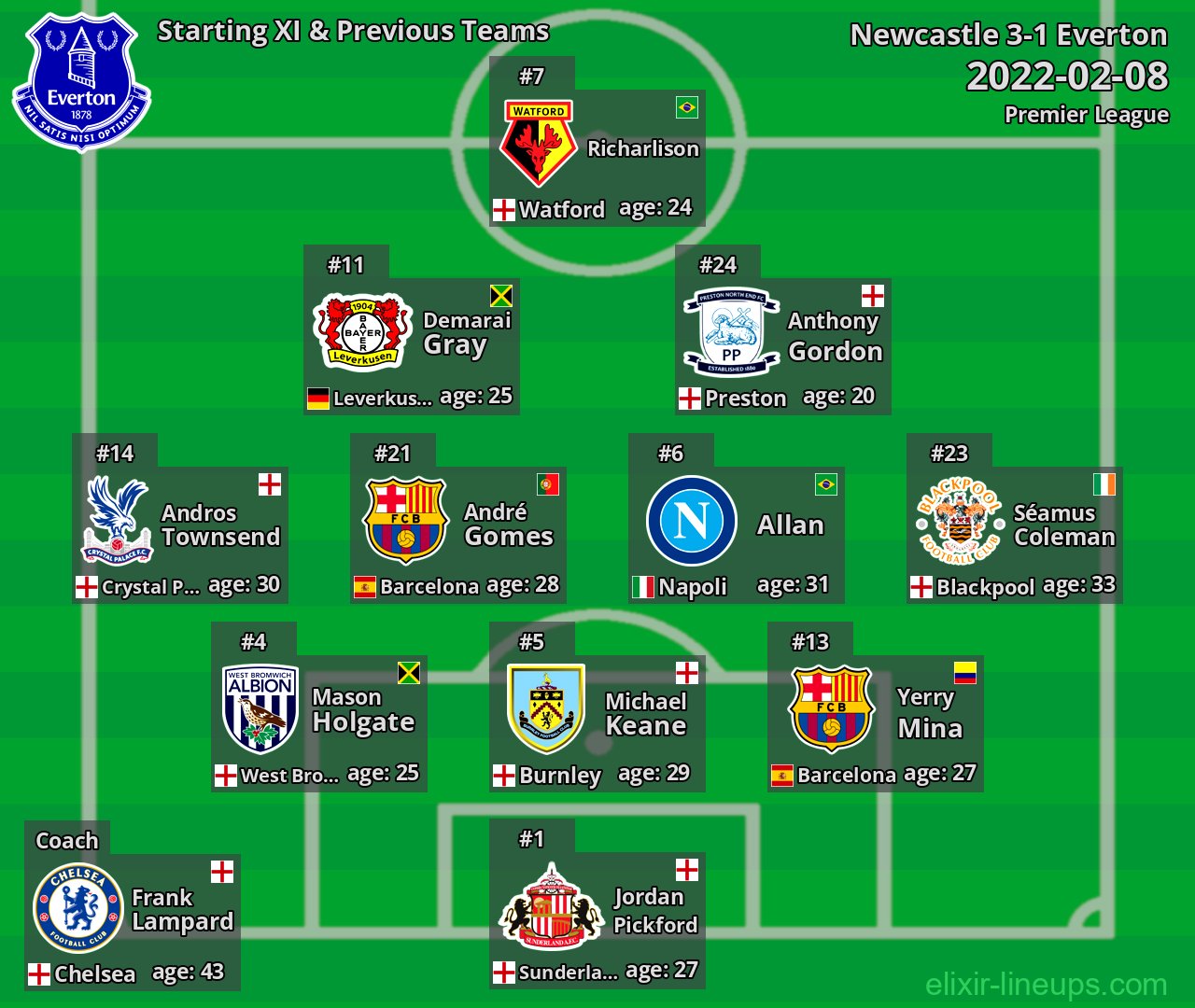 Everton Starting XI & Previous Teams 2022-02-08