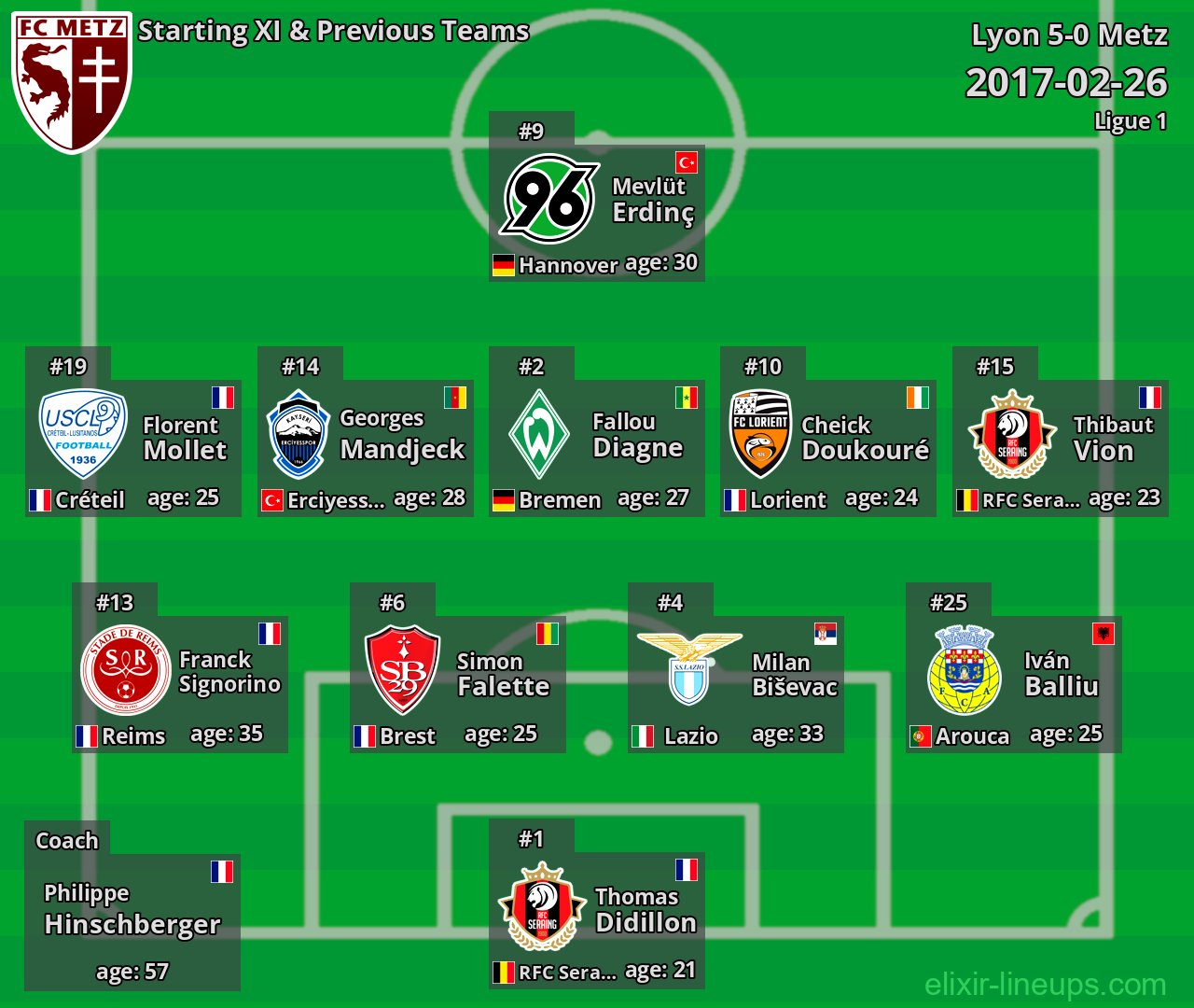 Metz Starting XI & Previous Teams 2017-02-26