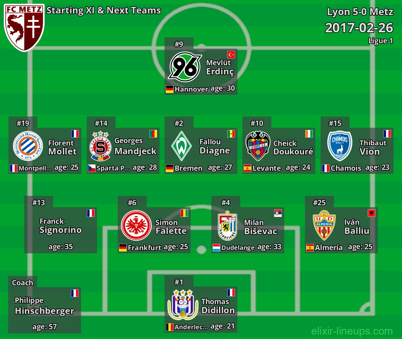 Metz Starting XI & Next Teams 2017-02-26
