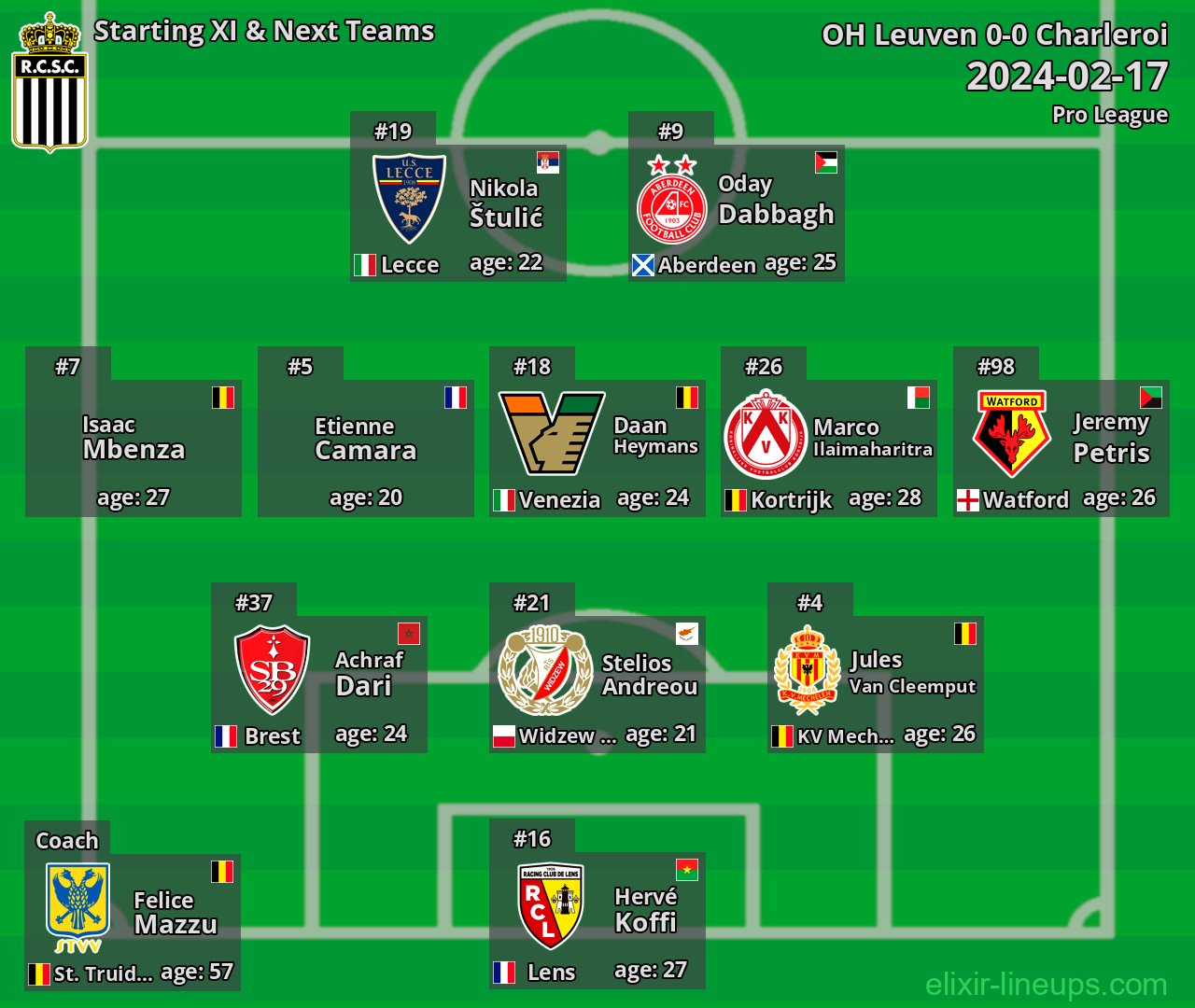 Charleroi Starting XI & Next Teams 2024-02-17