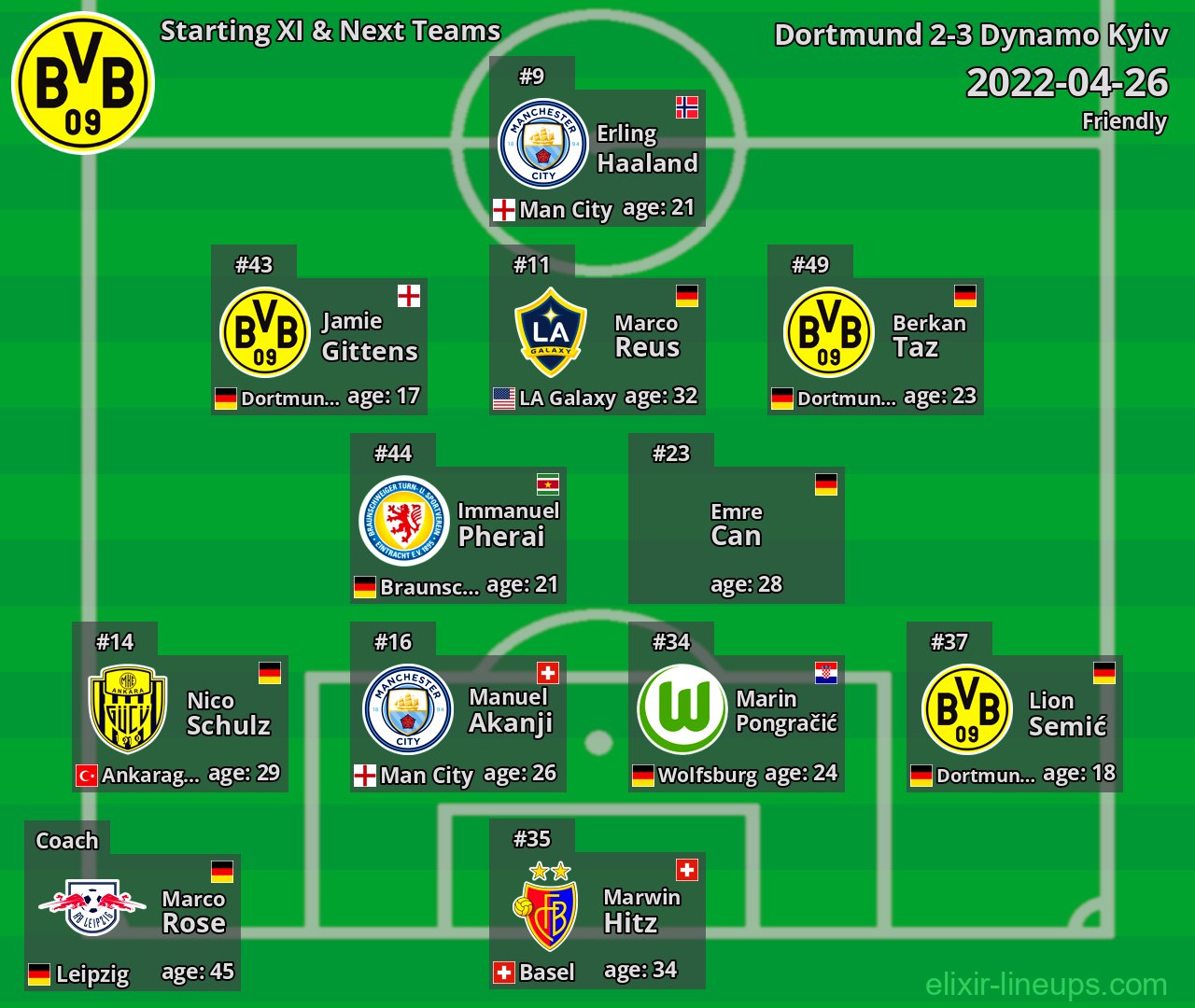 Dortmund Starting XI & Next Teams 2022-04-26