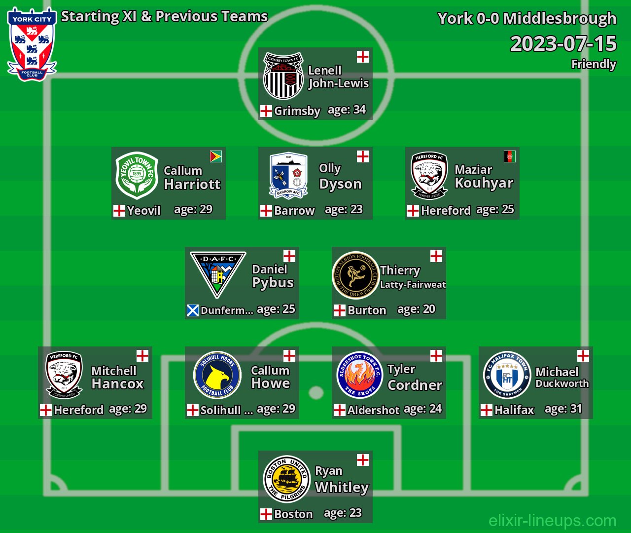 York Starting XI & Previous Teams 2023-07-15