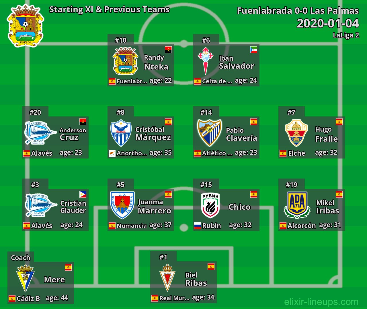 Fuenlabrada Starting XI & Previous Teams 2020-01-04