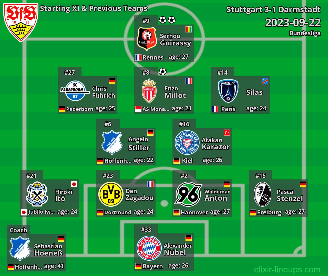 Stuttgart Starting XI & Previous Teams 2023-09-22
