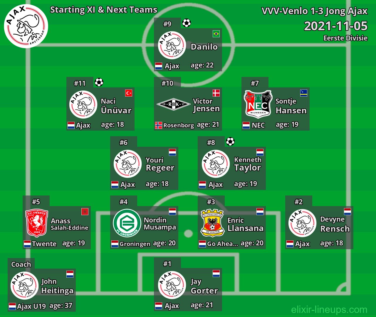 Jong Ajax Starting XI & Next Teams 2021-11-05