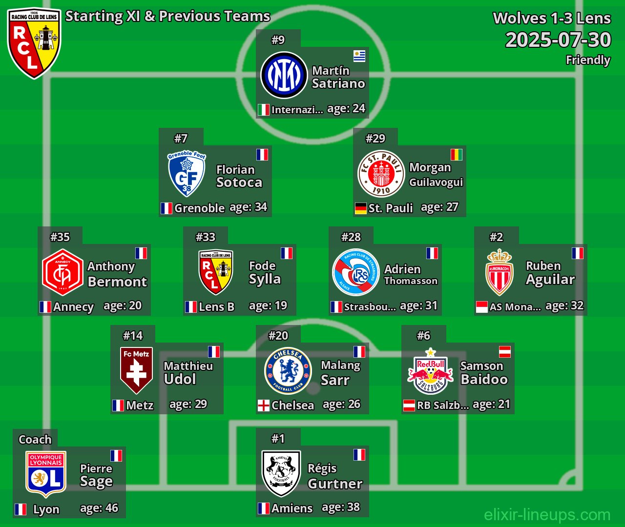 Lens Starting XI & Previous Teams 2025-07-30