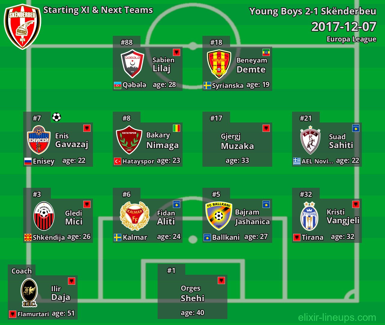Skënderbeu Starting XI & Next Teams 2017-12-07