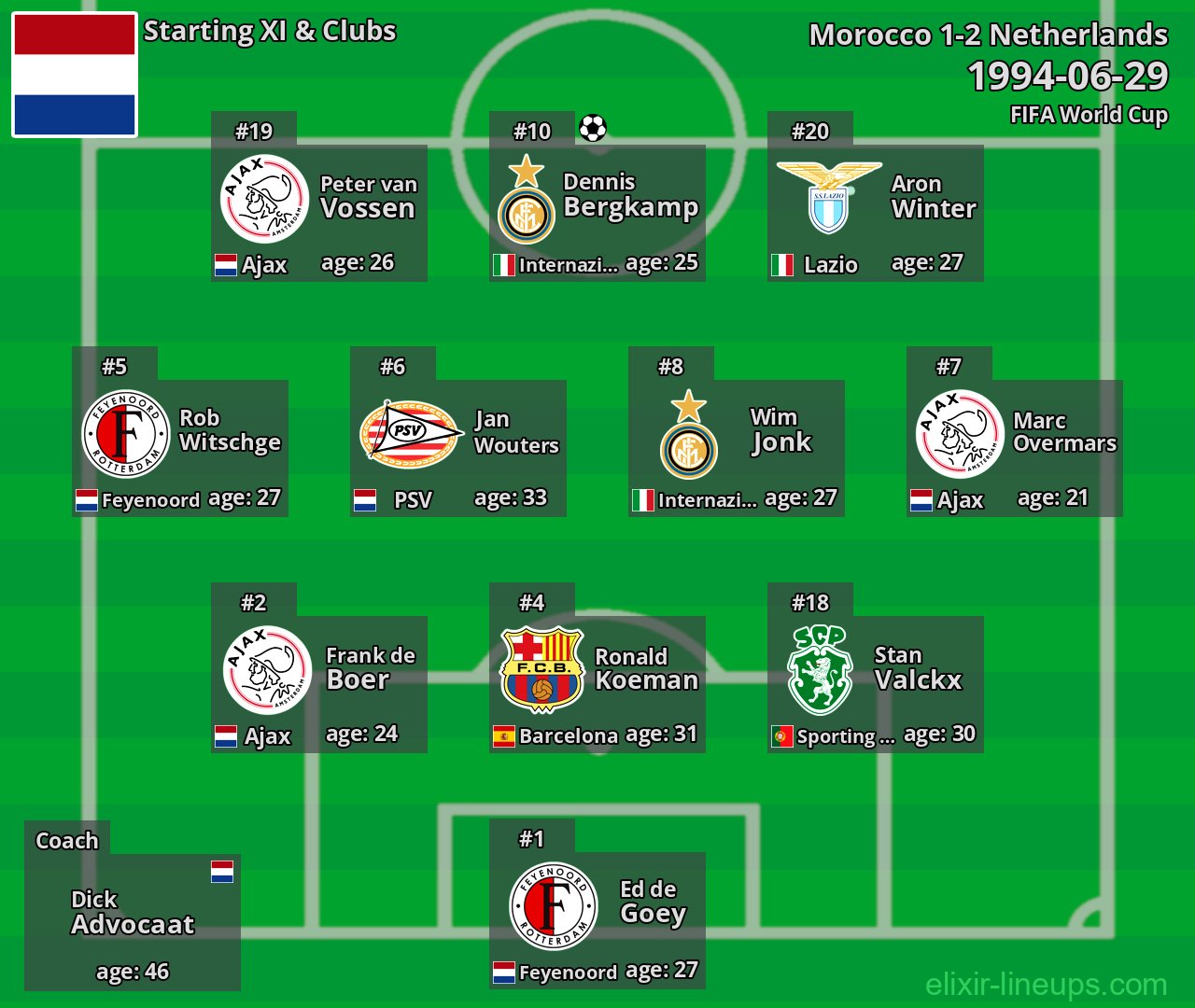 Netherlands Starting XI 1994-06-29