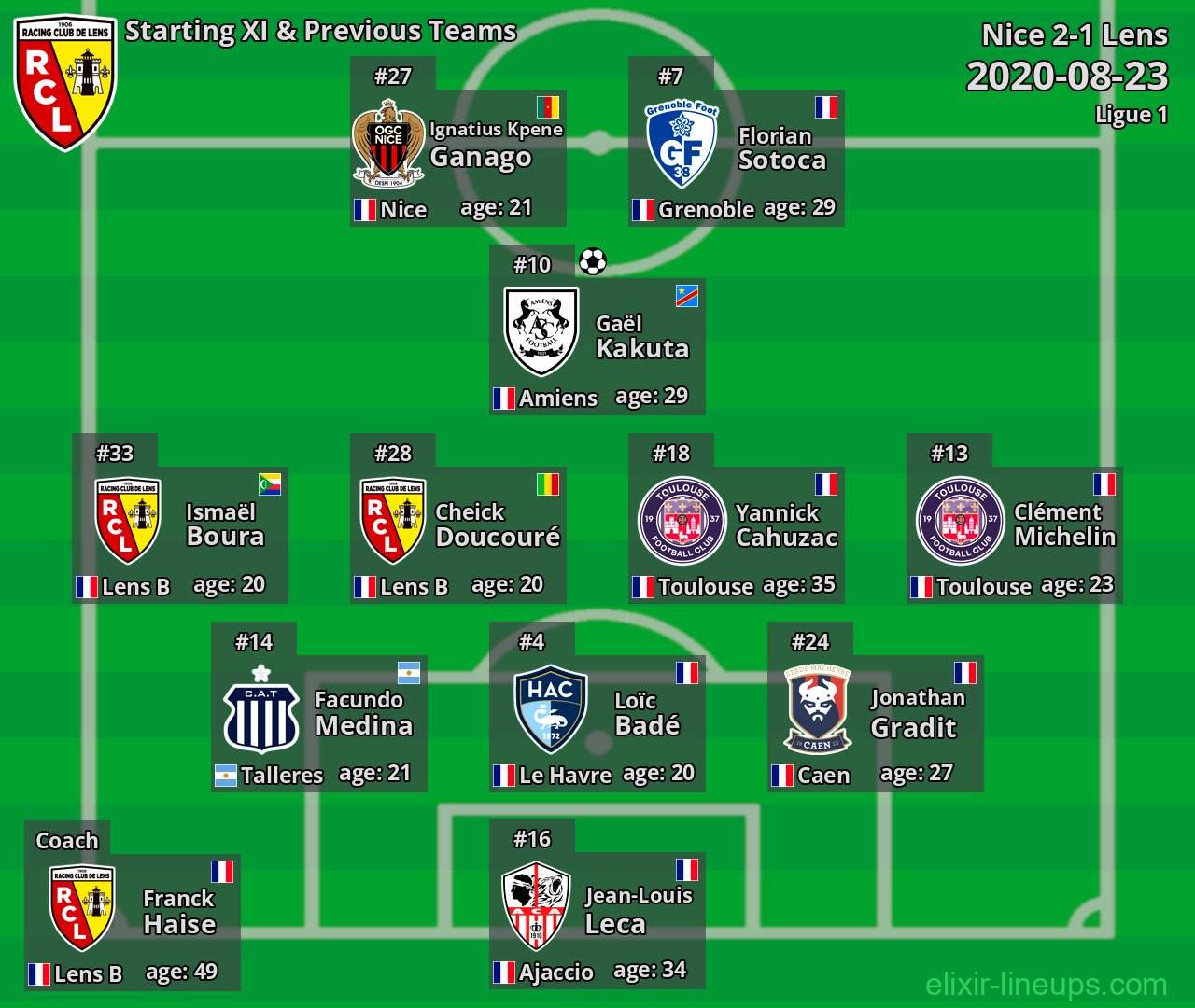 Lens Starting XI & Previous Teams 2020-08-23